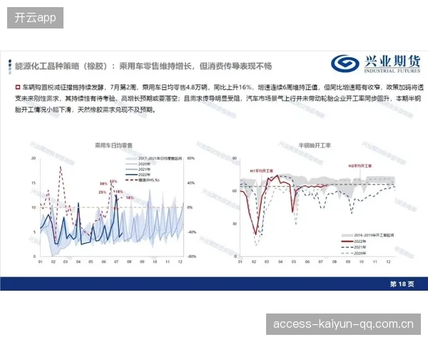 LNG下路组合节奏提升显著